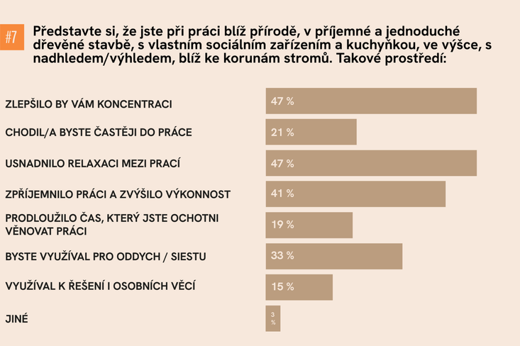 BAYAYA výzkum